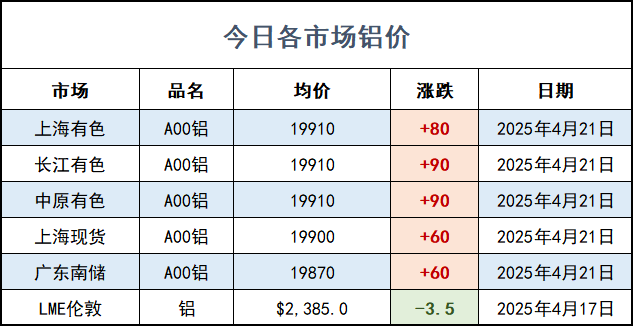 鋁價.png