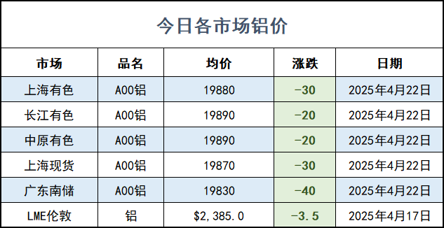 鋁價.png