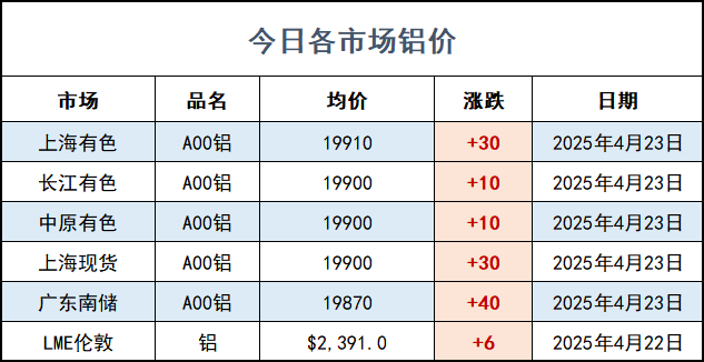 鋁價.png